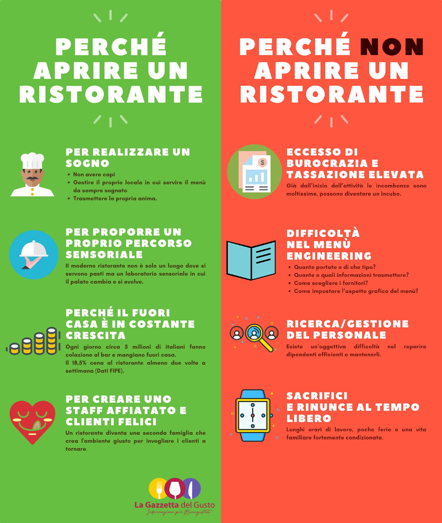 Perché non aprire un ristorante, ma anche perché aprirlo secondo l'esperta Perché non aprire un ristorante, ma anche perché aprirlo secondo l'esperta